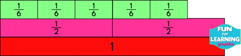 Sense-Making in Mathematics: Understanding Fractions - The Routty Math ...