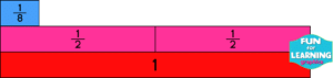 Sense-making In Mathematics: Understanding Fractions - The Routty Math 