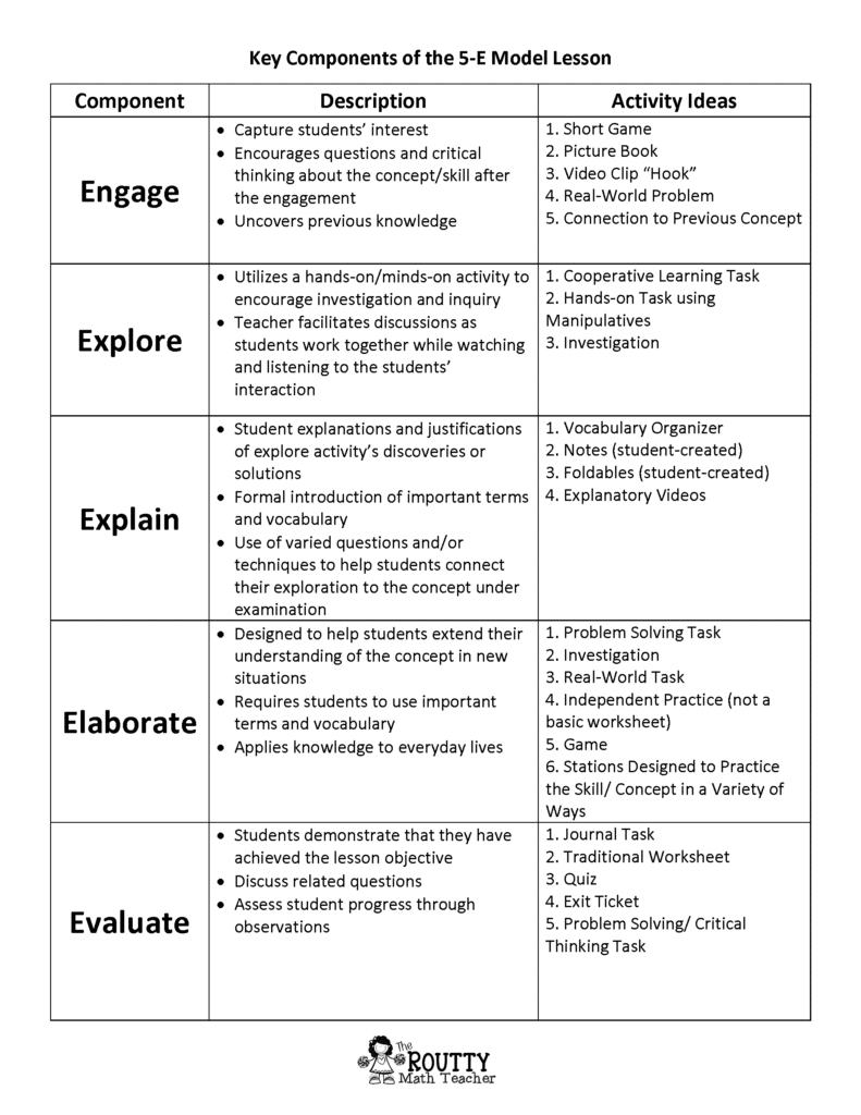 5 E s Lesson Plan What Is A Financial Plan