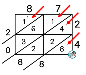define lattice math