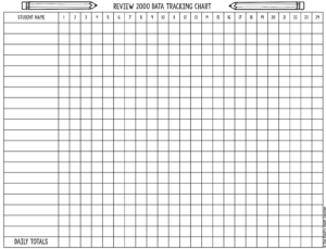 Math Review Strategies: Review 2000 | The Routty Math Teacher