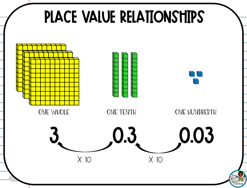 place-value-relationships-with-free-game-the-routty-math-teacher