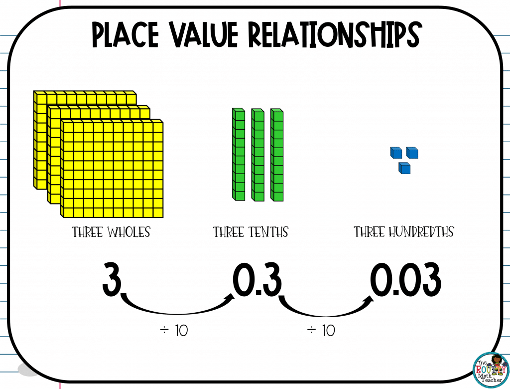 homework & practice 1 2 place value relationships
