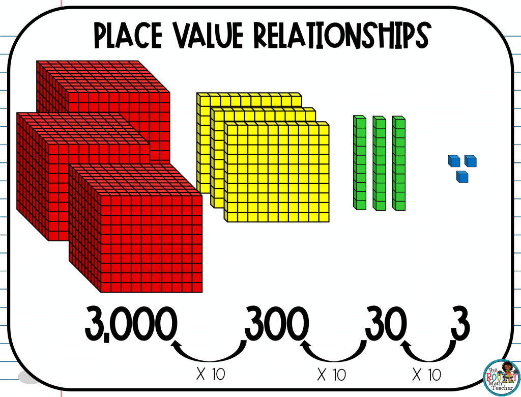 place values